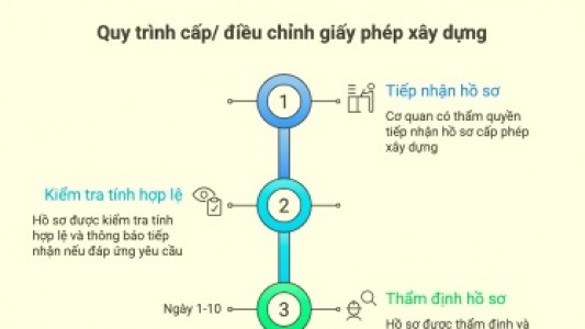 Tranh chấp thừa kế đất, bất thường sổ đỏ và đề xuất rút ngắn cấp phép xây dựng