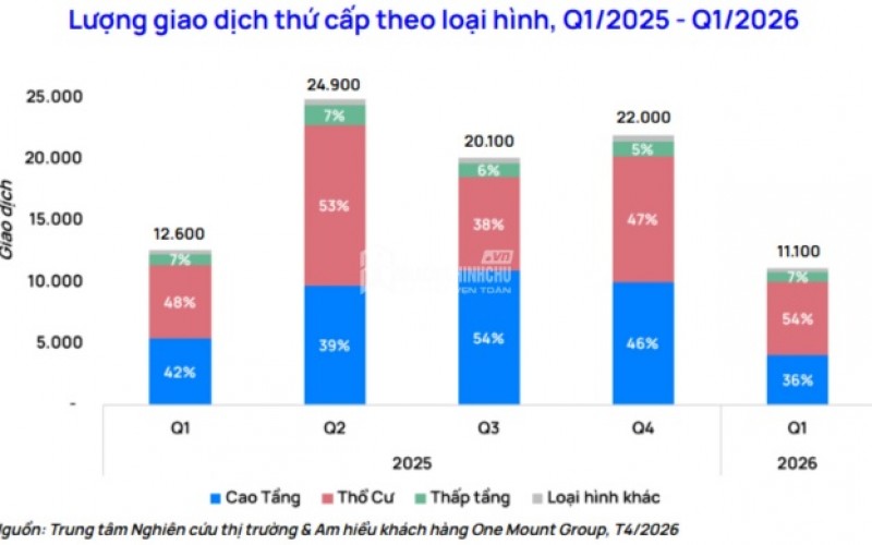 Thị Trường Chuyển Nhượng Nhà Ở Hà Nội Giảm Tốc Sau Giai Đoạn Tăng Nóng, Nhu Cầu Ở Thực Lên Ngôi