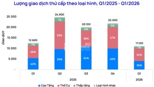 Thị Trường Chuyển Nhượng Nhà Ở Hà Nội Giảm Tốc Sau Giai Đoạn Tăng Nóng, Nhu Cầu Ở Thực Lên Ngôi