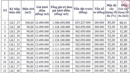 15 Thửa Đất Tại Hà Nội Sắp Được Đấu Giá, Giá Khởi Điểm Từ 12,49 Triệu Đồng/m²