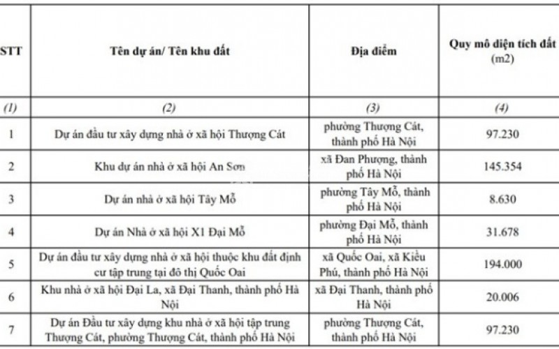 Hà Nội công bố vị trí loạt dự án nhà ở xã hội mới, mở rộng cơ hội an cư cho người dân