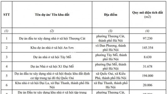 Hà Nội công bố vị trí loạt dự án nhà ở xã hội mới, mở rộng cơ hội an cư cho người dân