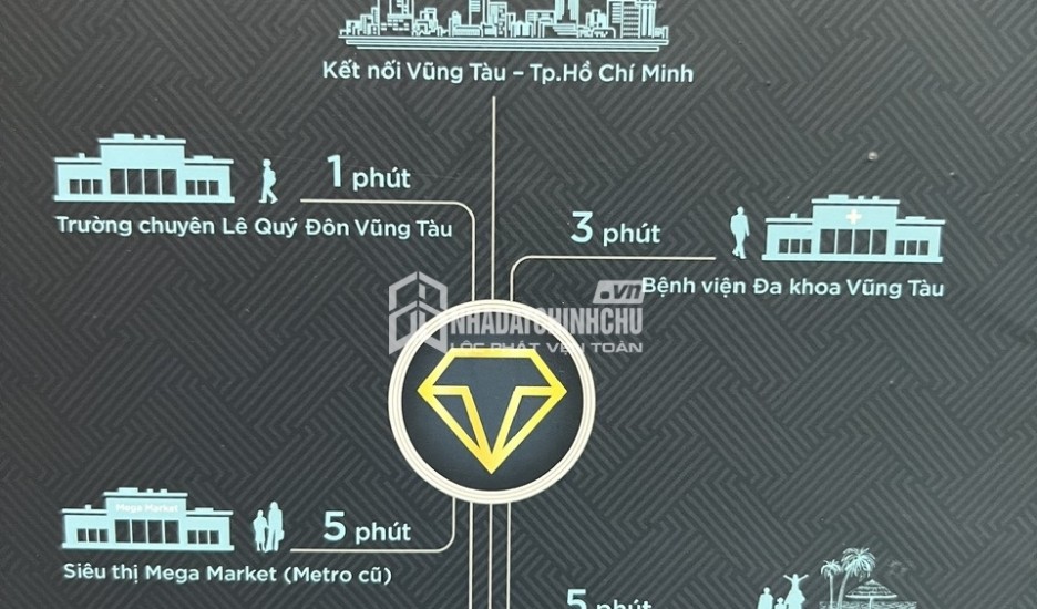 ĐẦU TƯ SINH LỜI – CHÍNH CHỦ CẦN BÁN ĐẤT TẠI Phường 11, TP Vũng Tàu,  Bà Rịa - Vũng Tàu