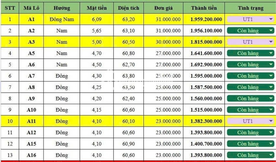 Hot ĐÓN SÓNG KCN TRÀNG DUỆ 3 tp Hải Phòng – CƠ HỘI ĐẦU TƯ KHÔNG THỂ BỎ LỠ