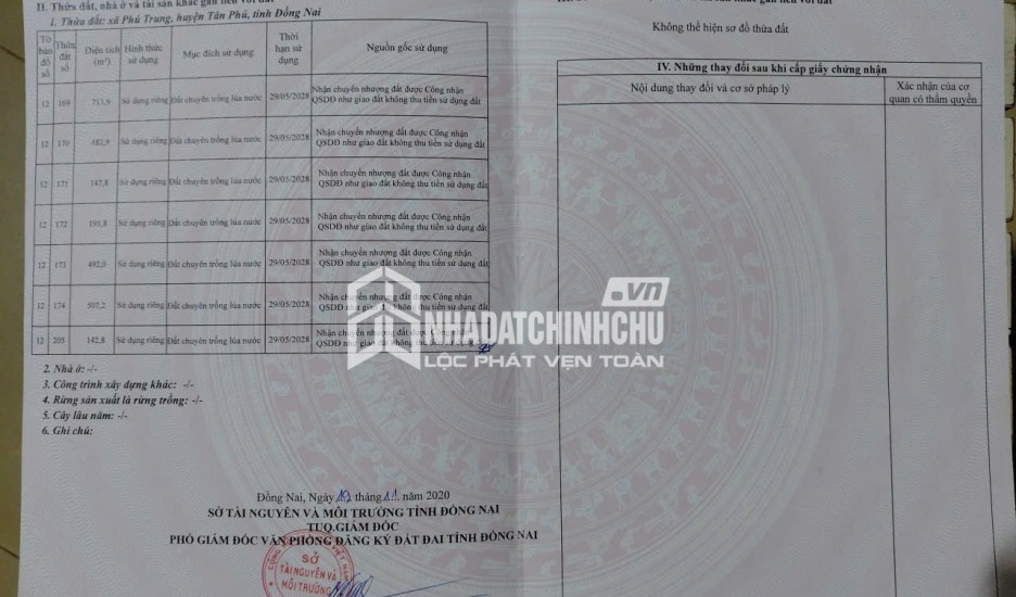 ĐẦU TƯ SINH LỜI - CHÍNH CHỦ Cần Bán Đất Nông Nghiệp Xã Phú Trung, H.Tân Phú, Đồng Nai